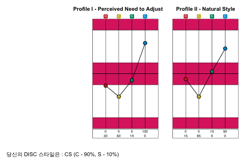 CASE 03 프로파일 이미지